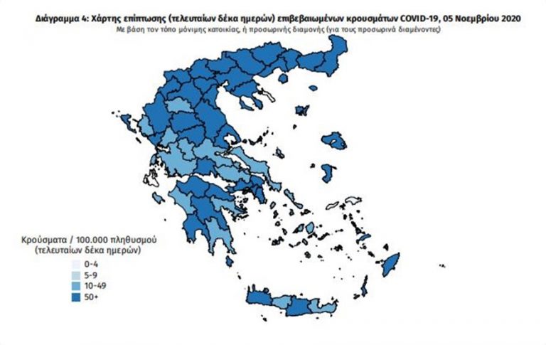 60 κρούσματα στην Π.Ε. Πιερίας- Ξεπέρασαν τους 700 οι θάνατοι στην χώρα μας από την έναρξη της πανδημίας - 862 κρούσματα εντοπίστηκαν στη Θεσσαλονίκη  – 588 στην Αττική - Αναλυτικά η γεωγραφική κατανομή