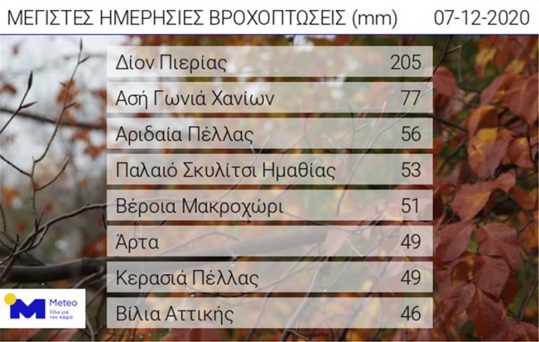 Πάνω από 1.100 κεραυνοί στην Ελλάδα -205 χιλιοστά έφτασε το ύψος της βροχής στο Δίον, στην Πιερία