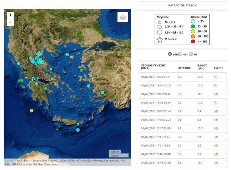 Πριν λίγο: Ισχυρή σεισμική δόνηση 5,9 Ρίχτερ  17 χλμ. νοτιοδυτικά της Ελασσόνας -Αναστάτωση και στην Κατερίνη