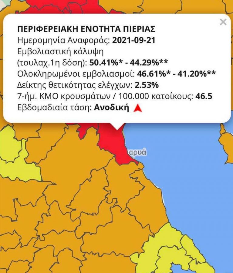 Παράταση του μίνι lockdown στην Πιερία αναμένεται να ανακοινωθεί και επισήμως - Νέες περιοχές μπαίνουν στο "κόκκινο"