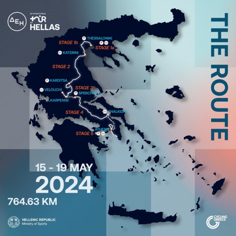 Ο Δήμος Κατερίνης στον Διεθνή Ποδηλατικό Γύρο Ελλάδας 2024 - Στις 15 & 16 Μαΐου «η καρδιά της διοργάνωσης θα χτυπά στην πόλη μας»