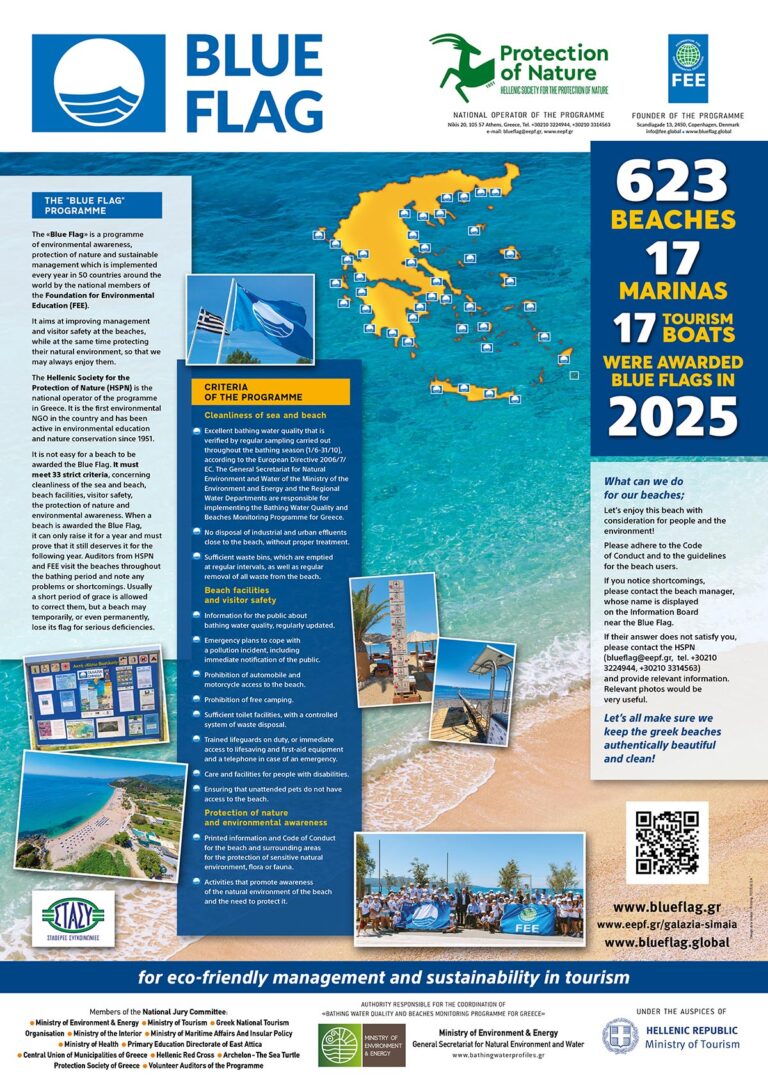 Γαλάζια Σημαία 2025 | 2η η Ελλάδα παγκοσμίως με 657 βραβευμένα σημεία - 1η η Χαλκιδική, 15 γαλάζιες σημαίες η Πιερία