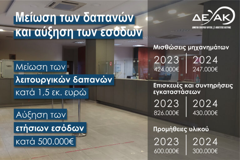 ΔΕΥΑΚ: Μείωση 1,5 εκ. ευρώ στις λειτουργικές δαπάνες το πρώτο έτος της νέας διοίκησης - Σάββας Οφείδης: «Χρηστή διοίκηση, νοικοκύρεμα και σεβασμός στα χρήματα των δημοτών»